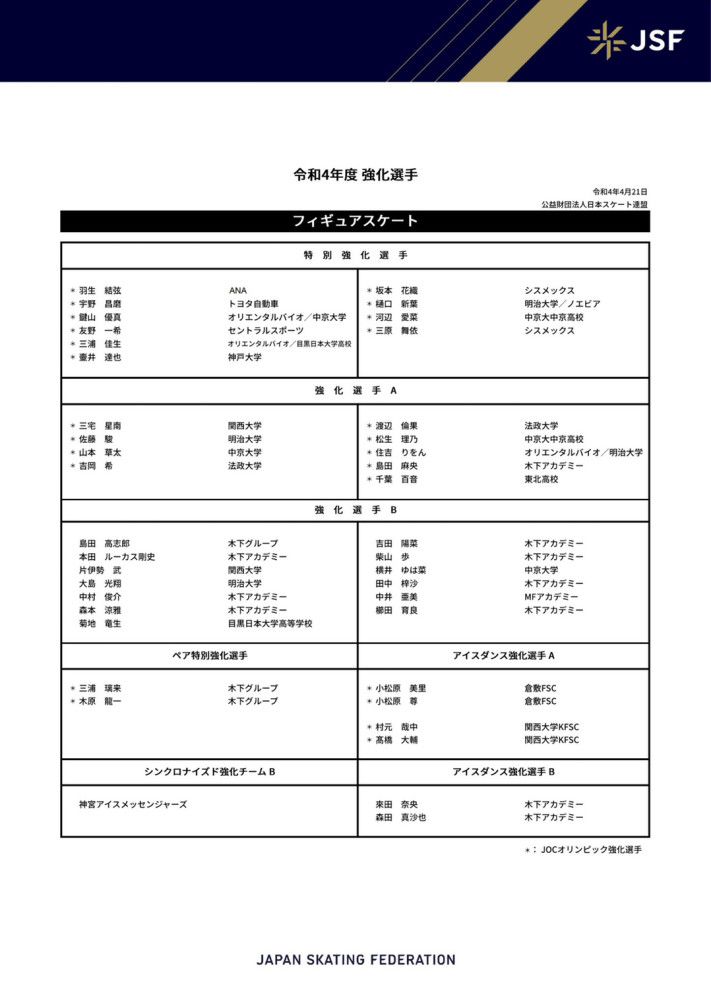 俱乐部认可吉乌的潜力，管理层对他在一线队以及梯队的表现感到满意，他们的计划里有吉乌的位置。